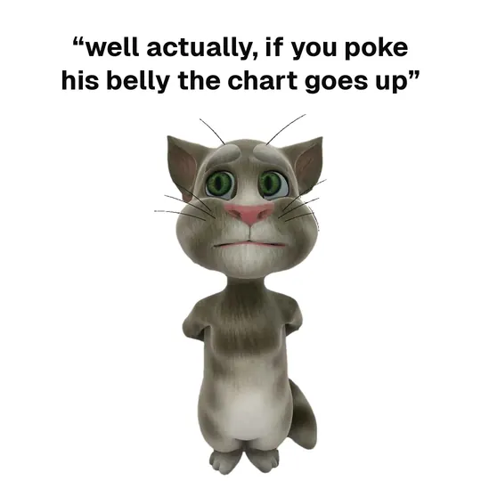 Well actually, if you poke his belly the chart goes up